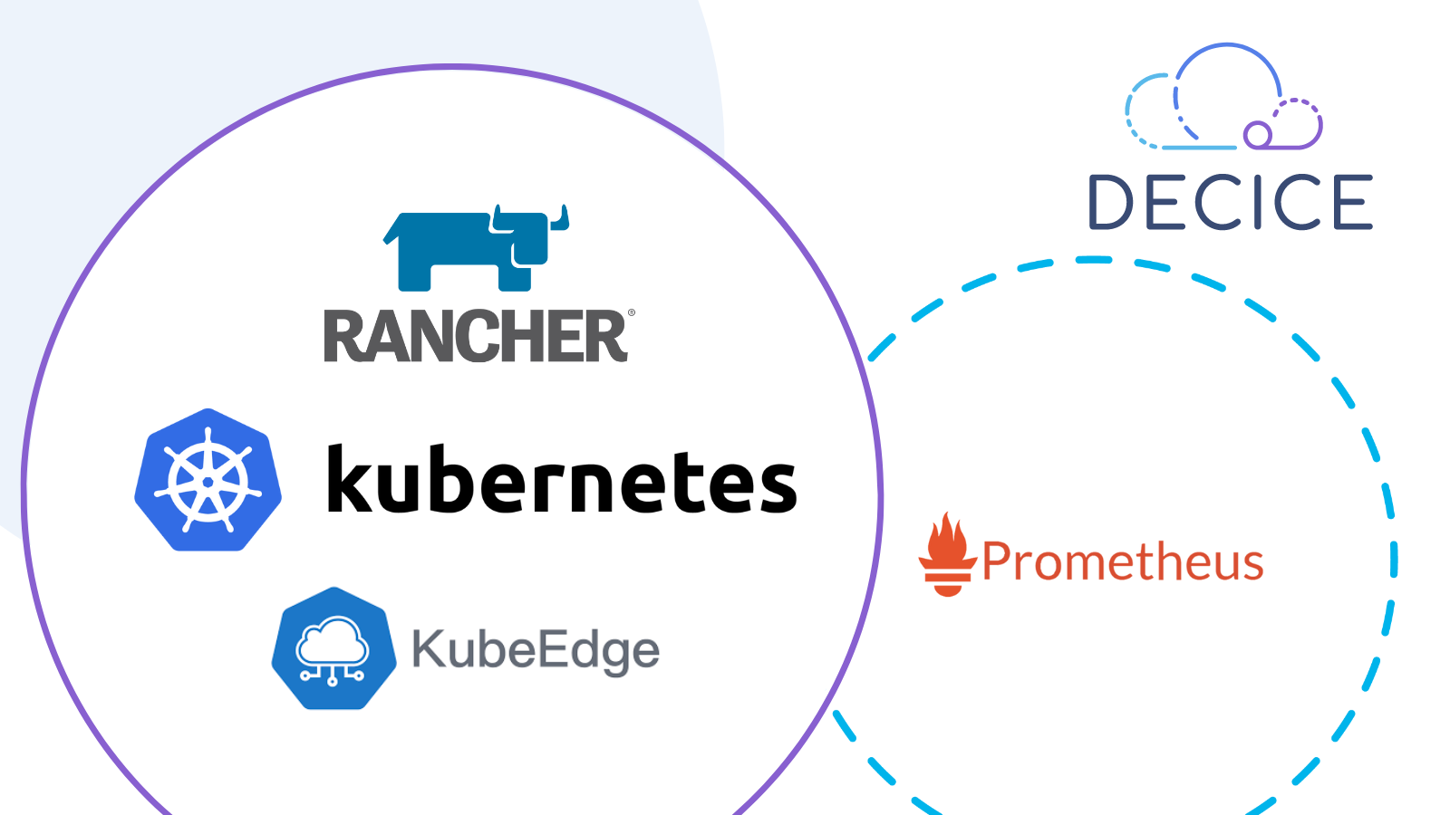 Enhancing Rancher Kubernetes Clusters with KubeEdge: Early Experience and Prometheus Integration (Logos of DECICE, RANCHER, Kubernetes, KubeEdge, Prometheus)