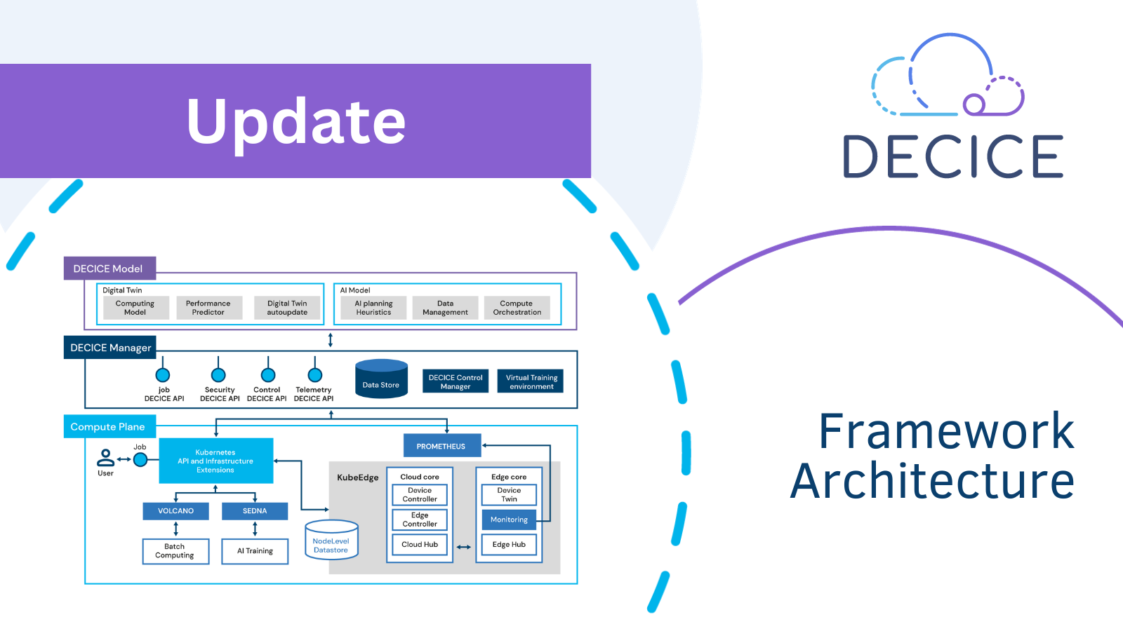 An Update to our DECICE Framework Architecture