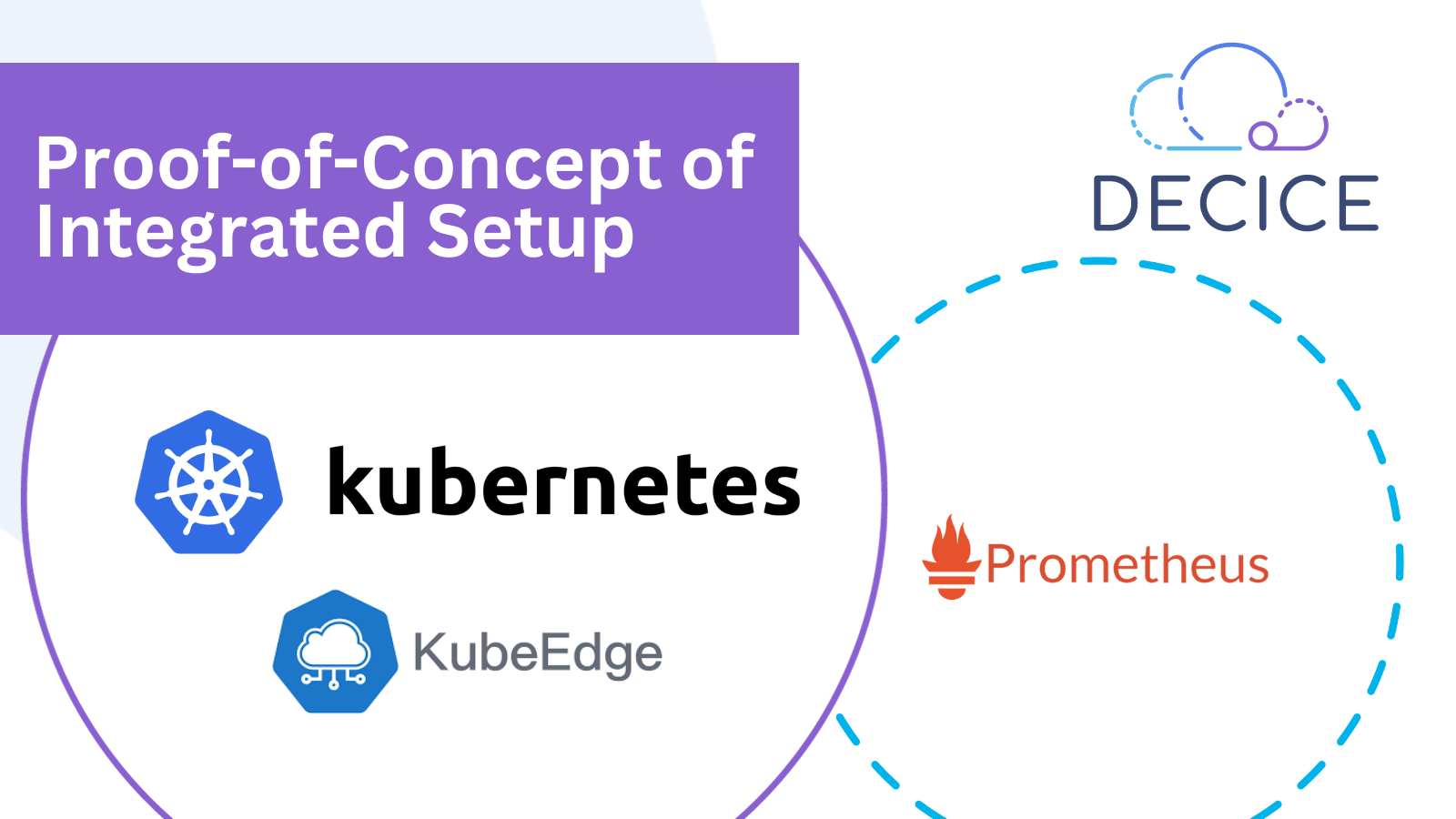 Proof-of-Concept of Integrated Setup: Monitoring, Scheduling and Kubernetes/KubeEdge