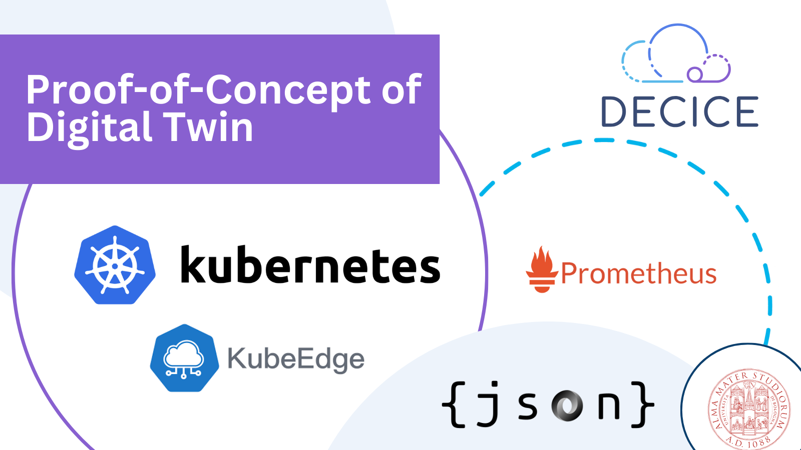 Proof-of-Concept of Digital Twin in DECICE